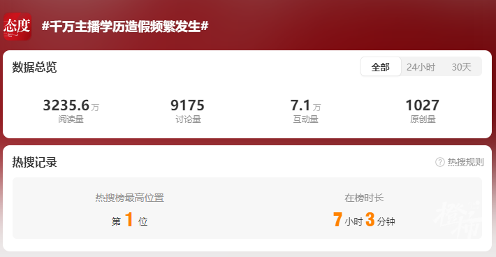 UP Deception(欺骗) 刷数据造人设 欺骗粉丝内幕