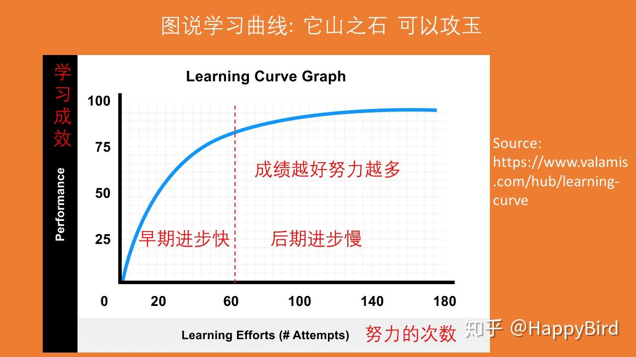 滑记学习统计与正确率曲线界面