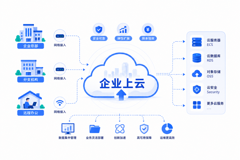 琼天云选型建议 企业上云成本对比