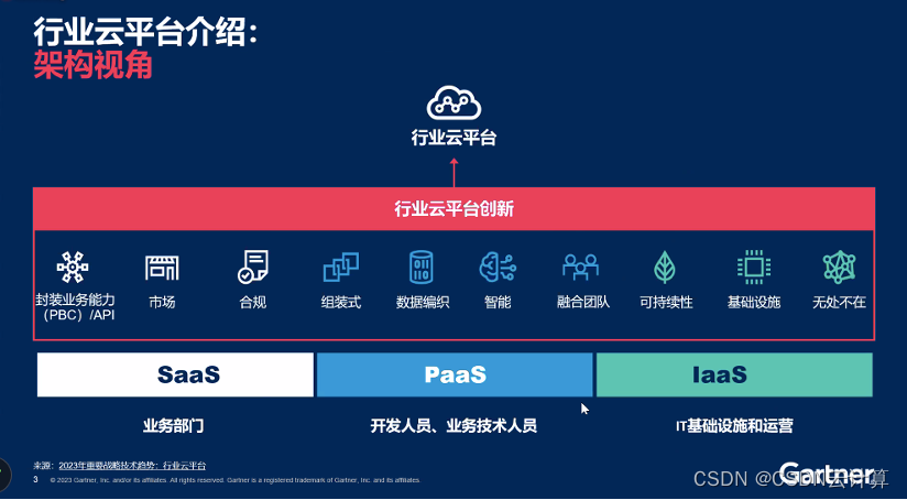 琼天云平台是什么 适合哪些企业使用 功能场景解析
