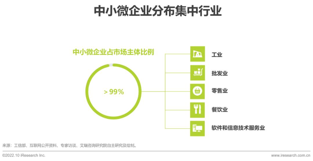 琼天云适合中小企业电商教育行业使用场景