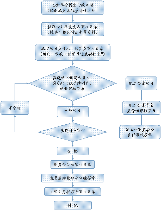 叫我修吧技术端安卓版 师傅接单