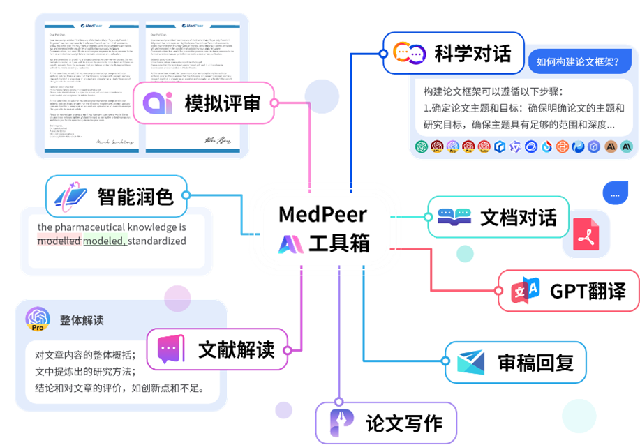 MedPeer数据分析与图表导出功能演示