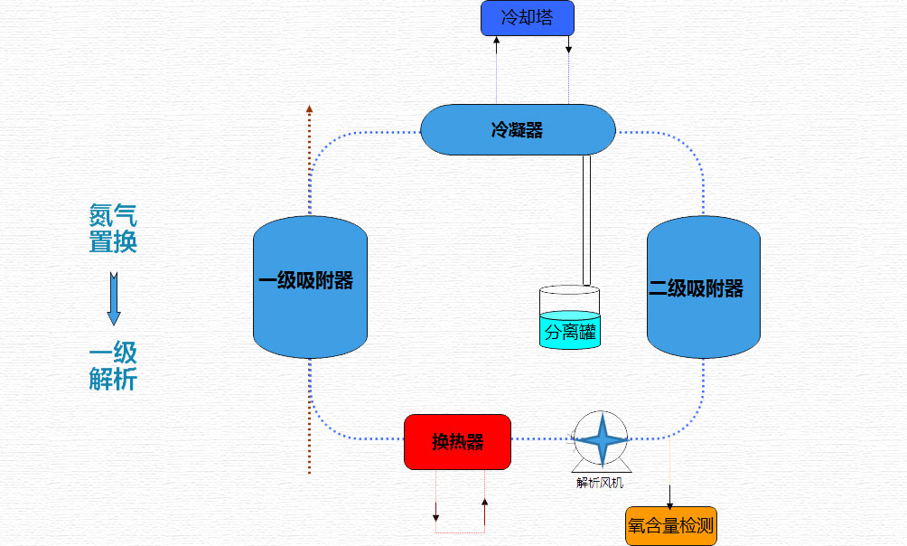 绝尘漂移(Drift of Dust)断漂补气与氮气衔接技巧配图