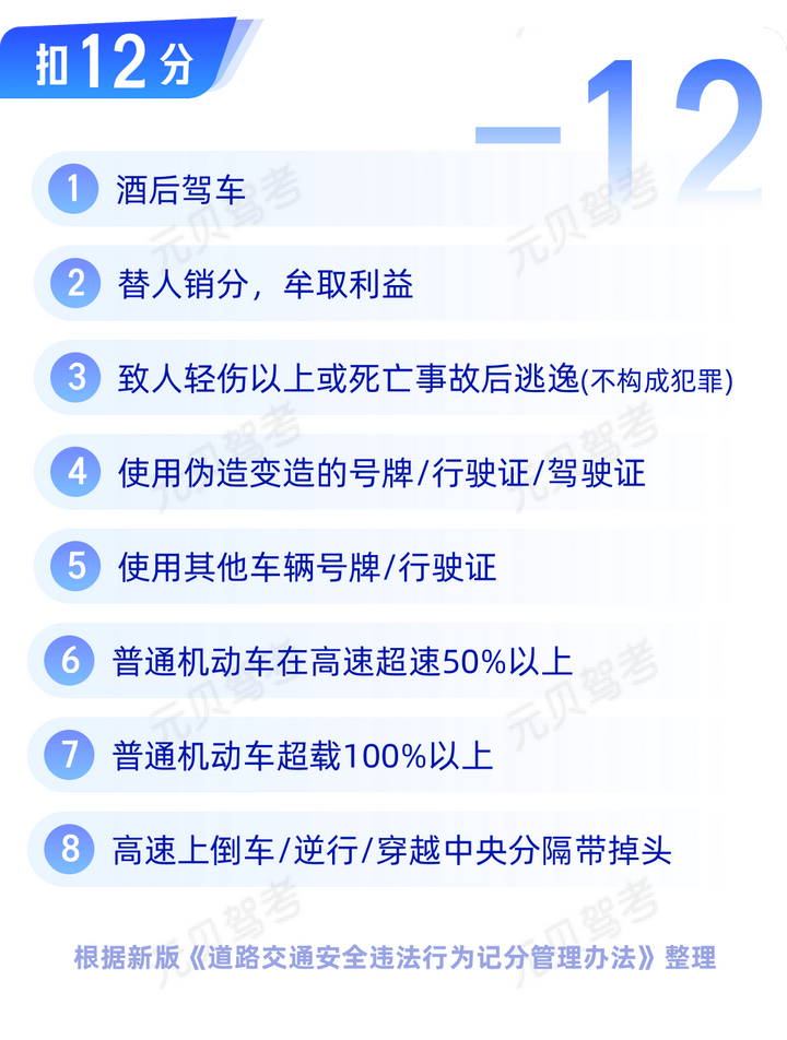 驾校宝典科目一扣分口诀 十二分六分三分速记图 驾校宝典