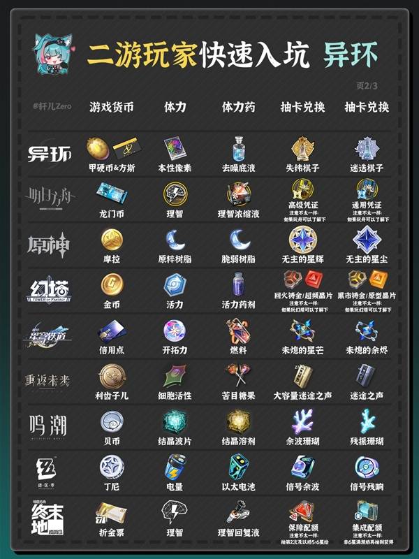 渊环资源分配与角色培养界面配图