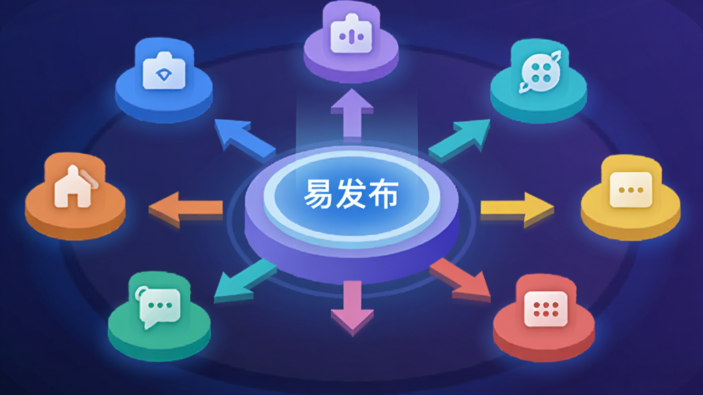 画面中央是一个发光的圆形枢纽,周围环绕着多个不同颜色的平台图标,箭头从中心射向四周,象征一键同步分发,风格为现代扁平化插画,主色调为蓝紫渐变,细节包括“易发布”文字标签、简洁的线条与光晕,排版呈放射状,画质干净清晰,无多余元素
