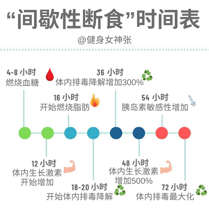 点点轻断食记录法断食时长统计与习惯分析