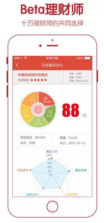 Beta理财师 家庭资产四账户划分 比例调整页面