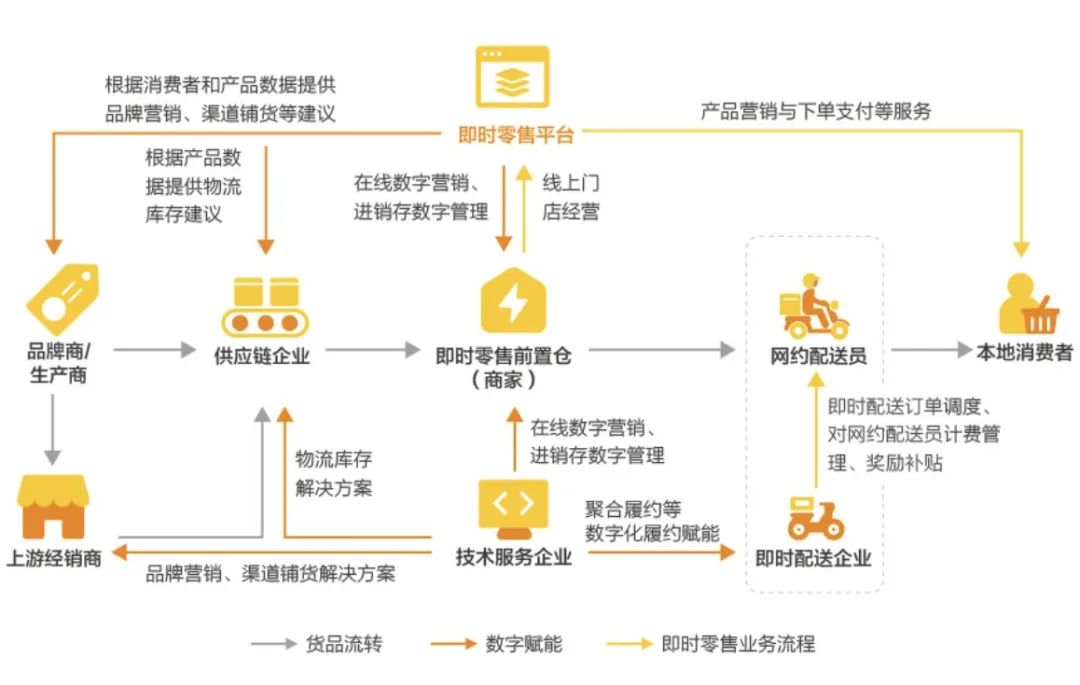 叮咚买菜前置仓夜间拣货打包画面