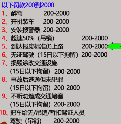 驾照宝典科目一罚款扣分速记口诀 学员刷题配图