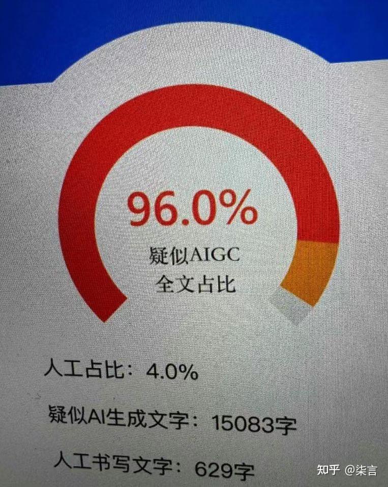 AI论文降重修改后查重报告合格截图