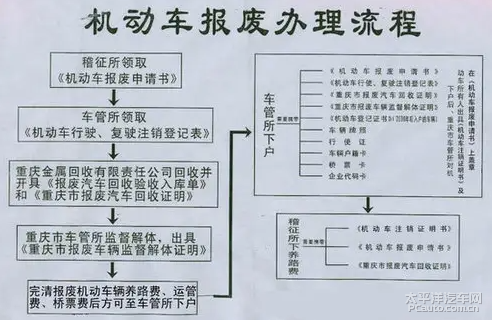 报废车管家 车辆报废注销全流程办理指南配图