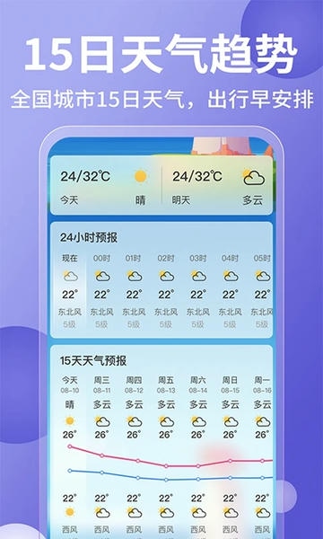 15天准确天气预报 安卓版 界面功能展示图