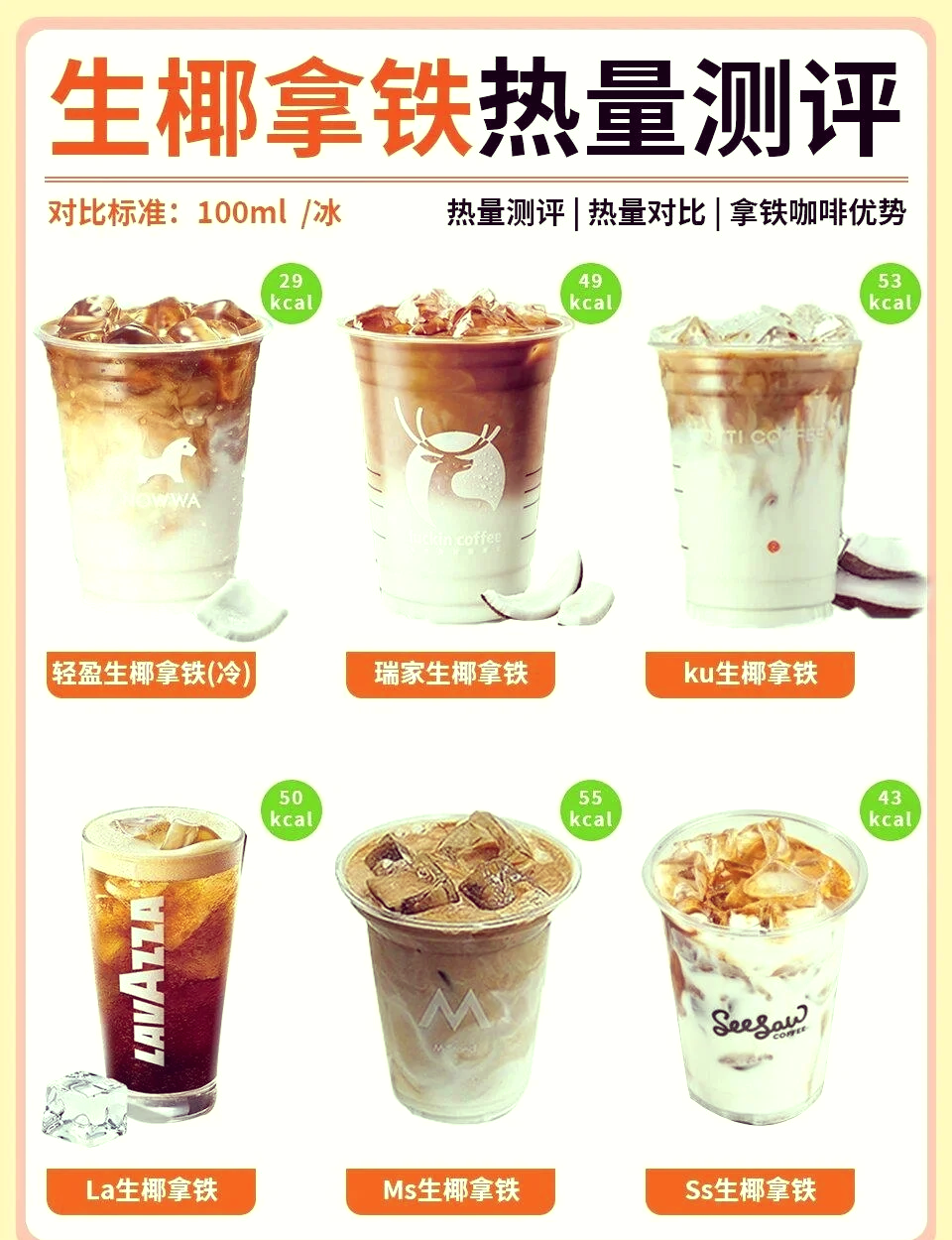 贝瑞咖啡生椰拿铁与经典拿铁对比图