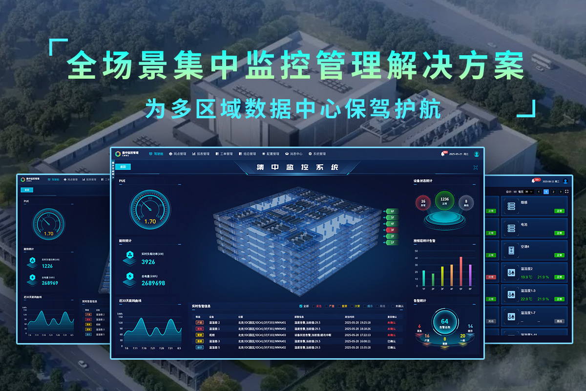 云千目全场景智能监控解决方案整体部署效果图