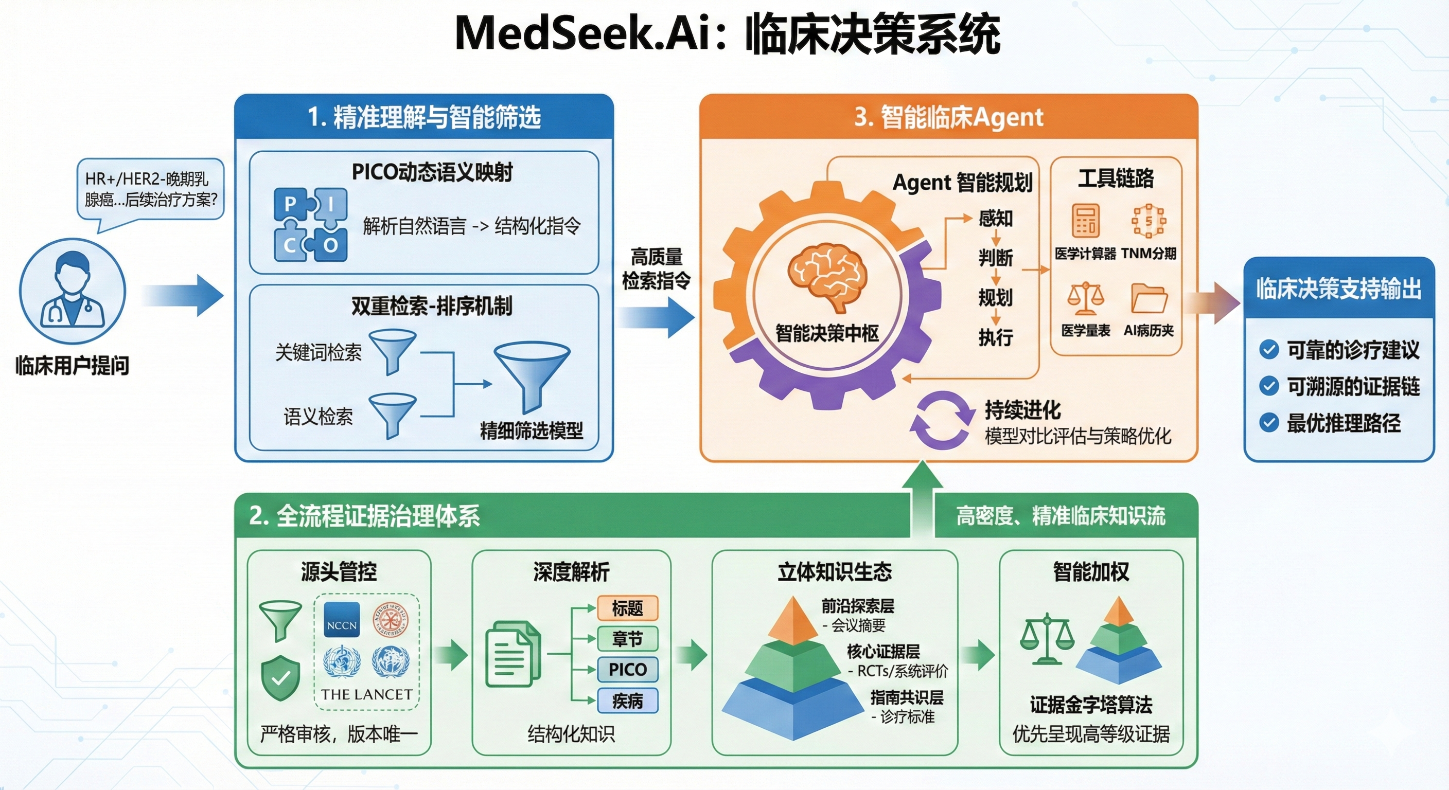 智愈MedSeek智能医疗搜索提升问诊效率全流程实测配图