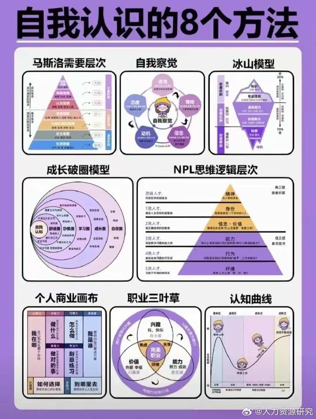 即我视角解读自我认知的深层逻辑配图