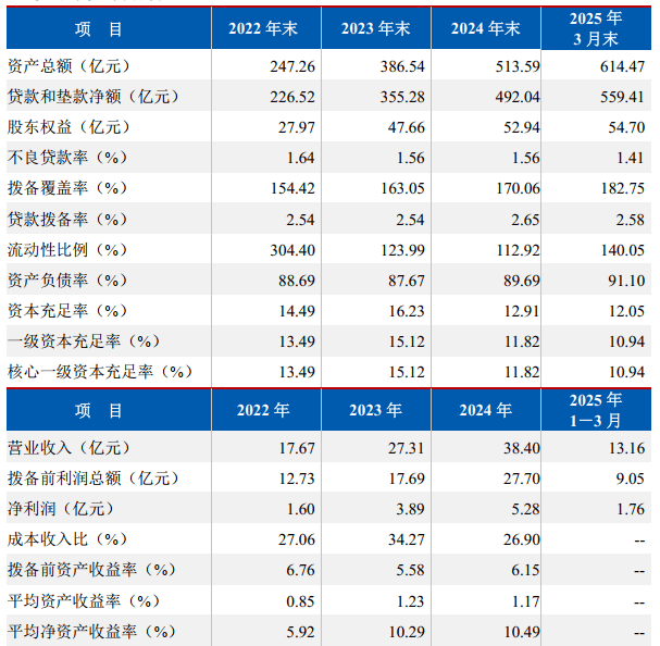 苏银消金 真实利率 年化 还款试算 避坑