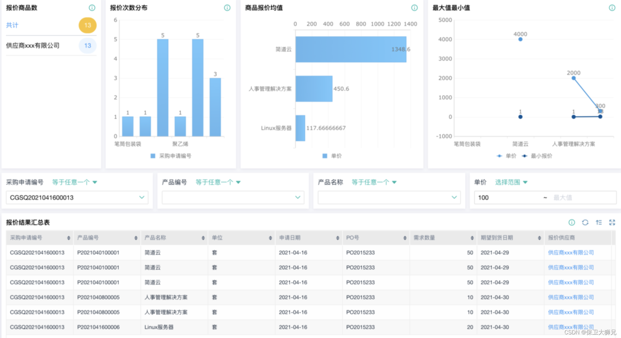 青创网货源筛选对比供应商发货速度与库存技巧配图
