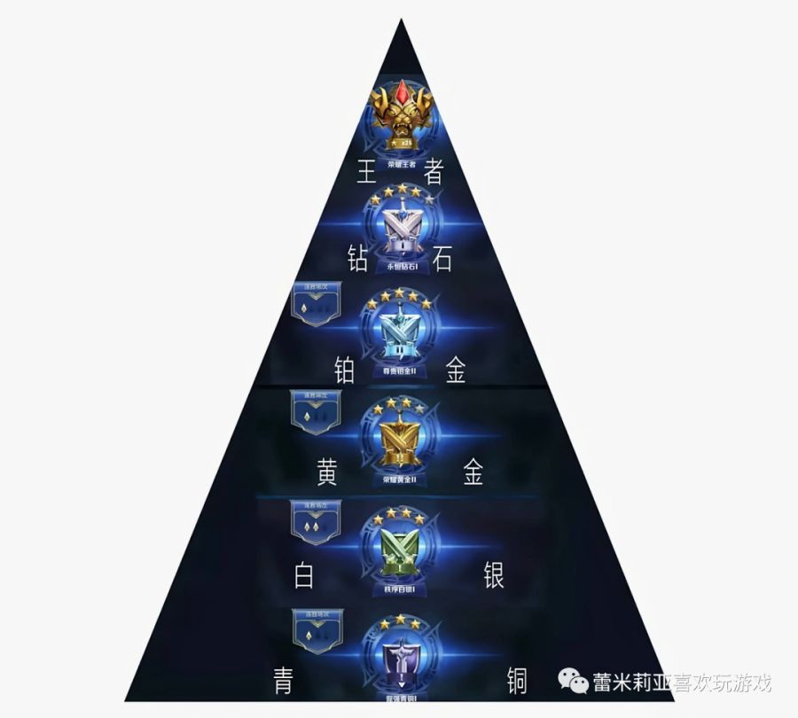 特别玩家进阶玩法心得配图