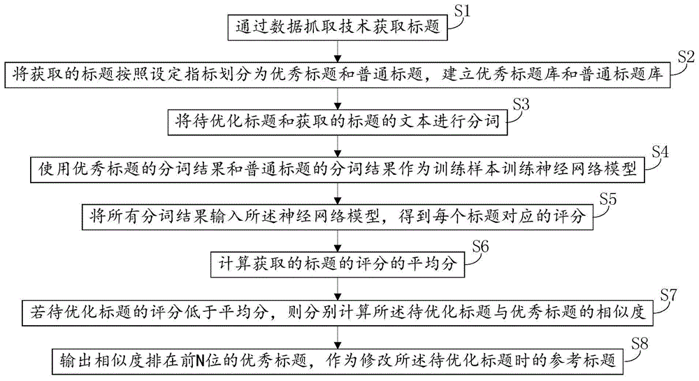 万媒推广内容撰写与标题优化示意图