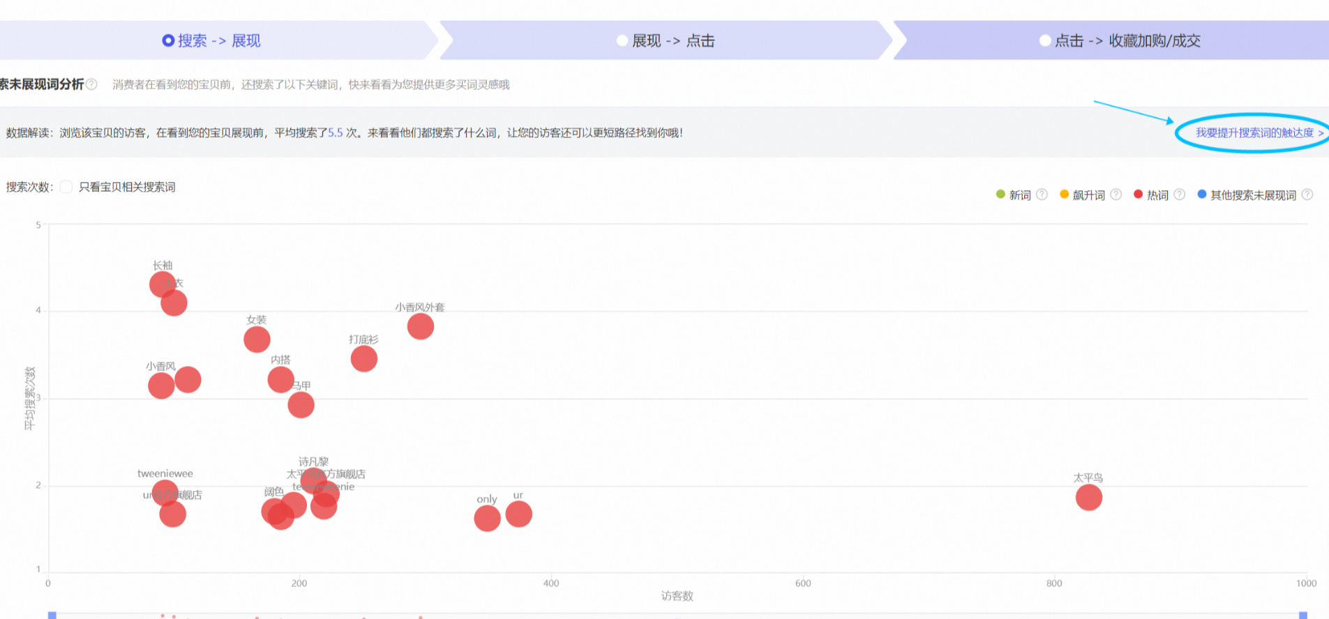万媒推广实操流程与效果对比图