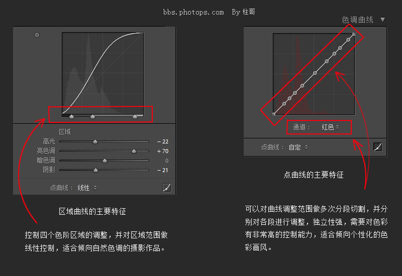 LR图片映像调色 新手常见问题 曲线对比度调整技巧