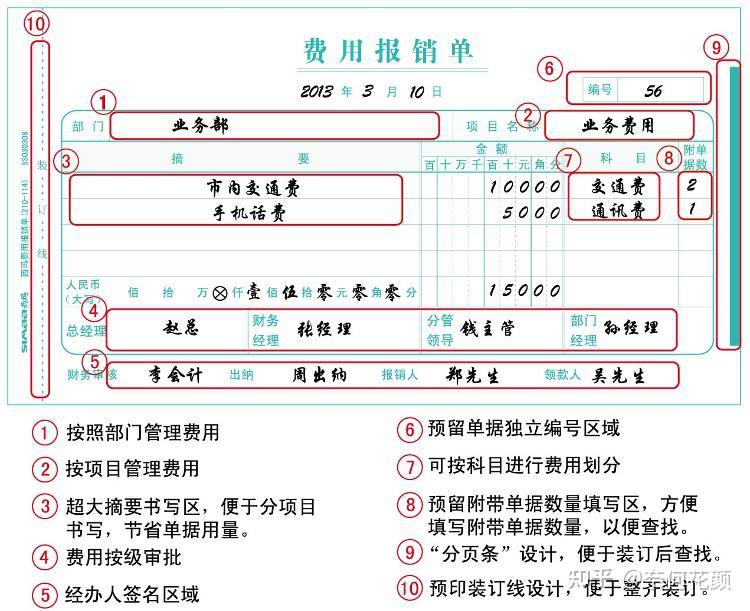 公务之家报销单费用明细填写页面