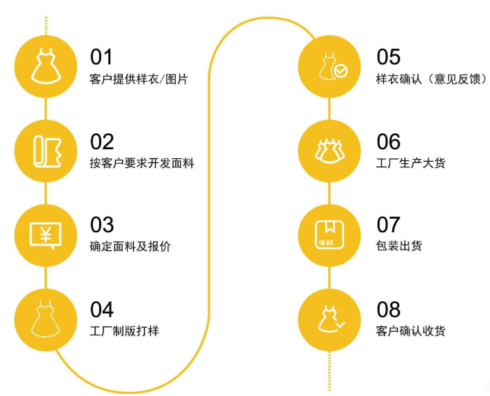 领布网布料采购一站式服务操作流程
