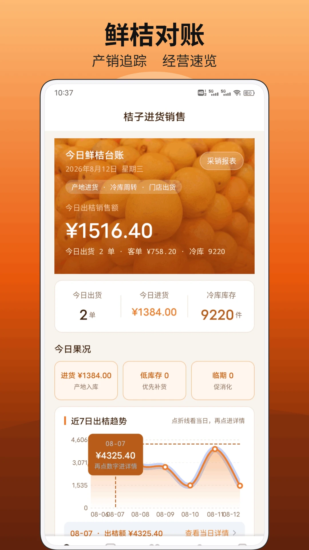 ��Ķ��1.0.3 ũ����Ӫ����