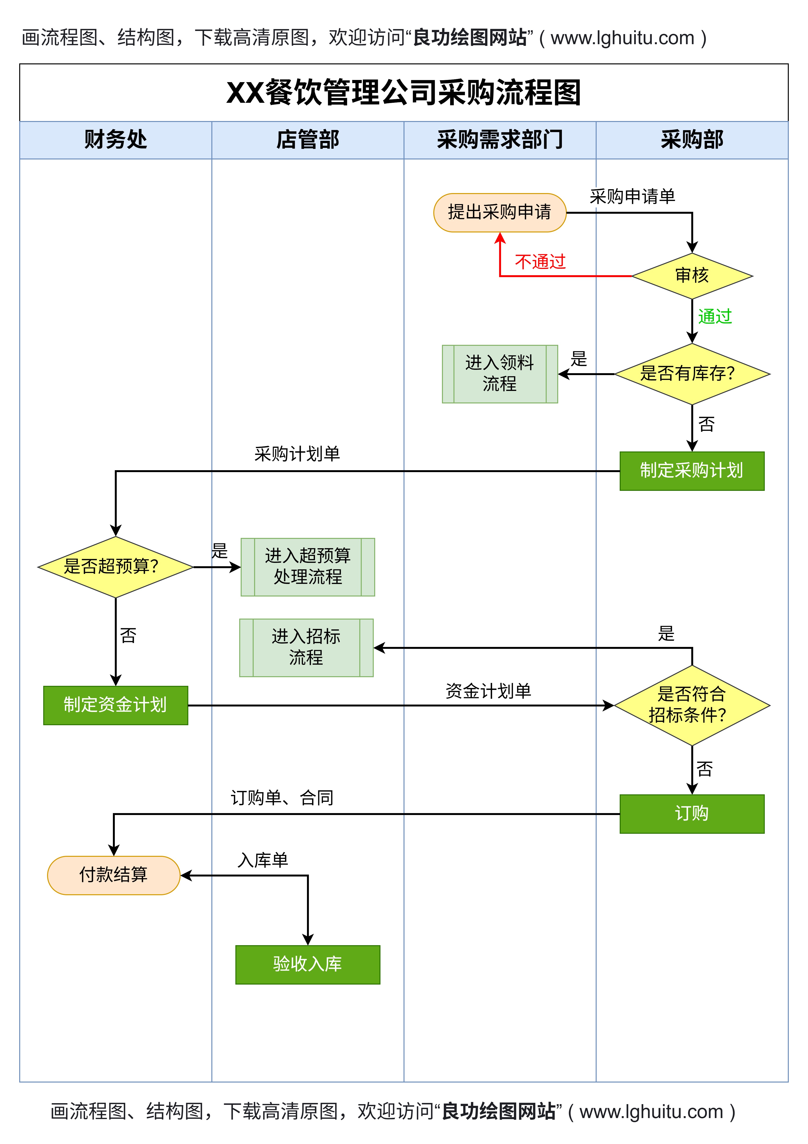 相寓管家服务与维修报修流程实拍