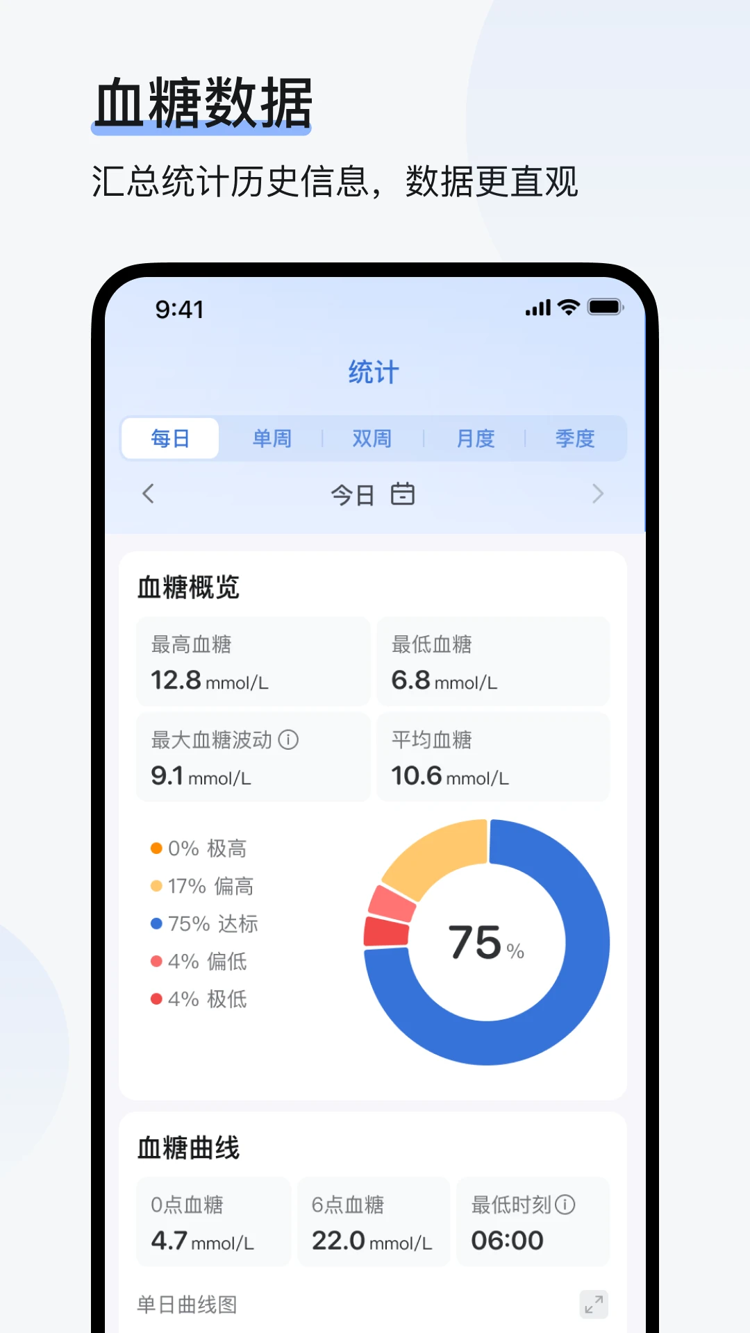 ŷ̬רҵ��(Otai Professional)1.17.0 Ѫ�Ǽ�����