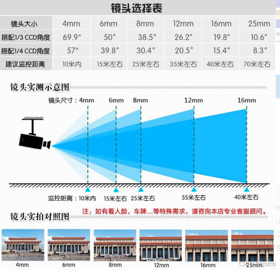 造物相机光线角度实拍效果对比示例