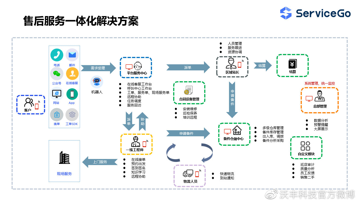 汇算核心平台 售后服务上手难度使用体验配图