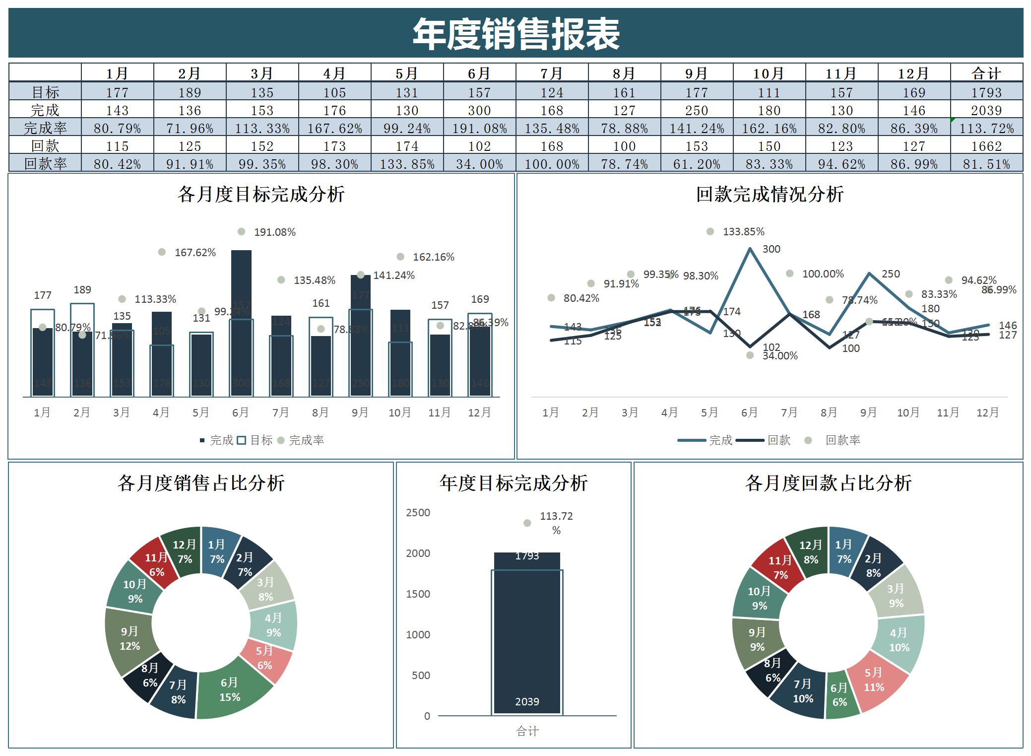 HEALTHY AMS多办公点企业健康数据汇总与年度分析报表