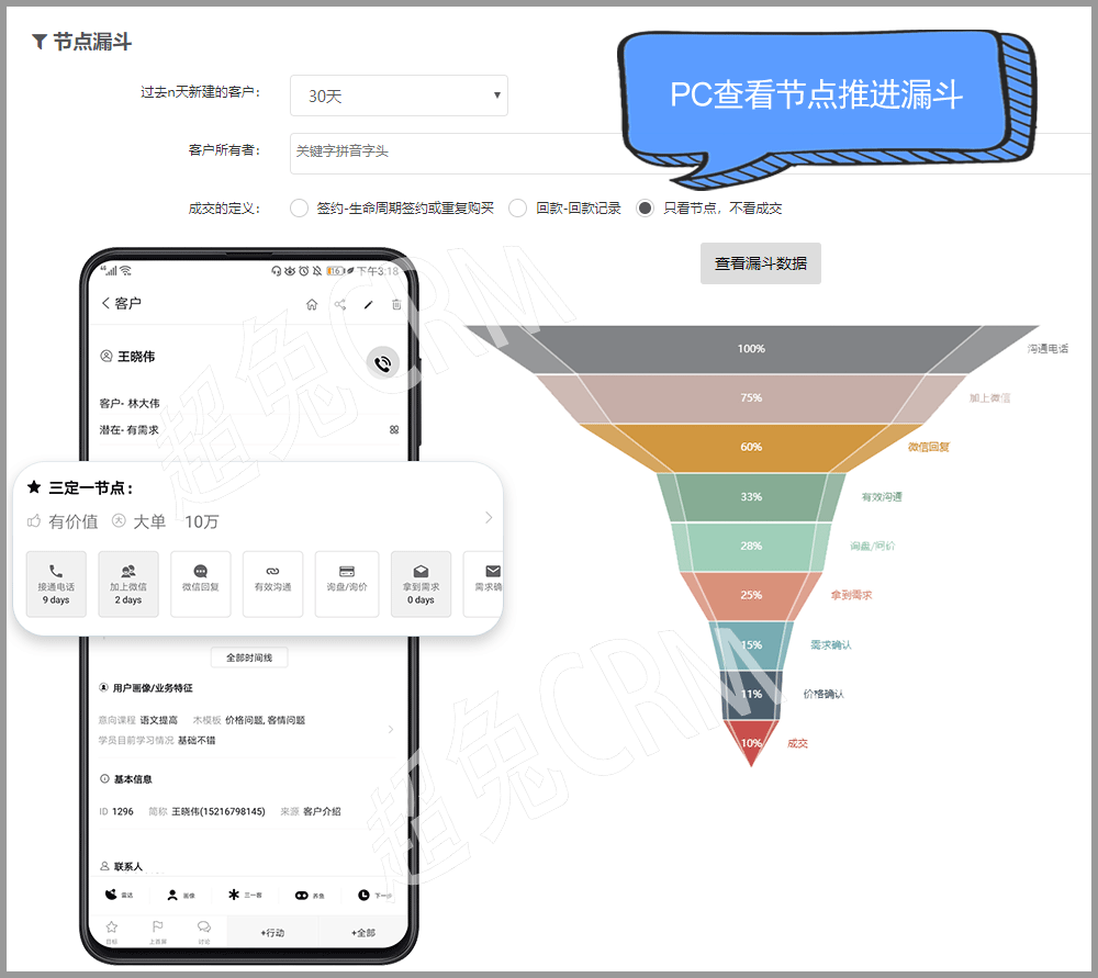 超兔(XTools CRM) 客户跟进提醒与销售漏斗设置