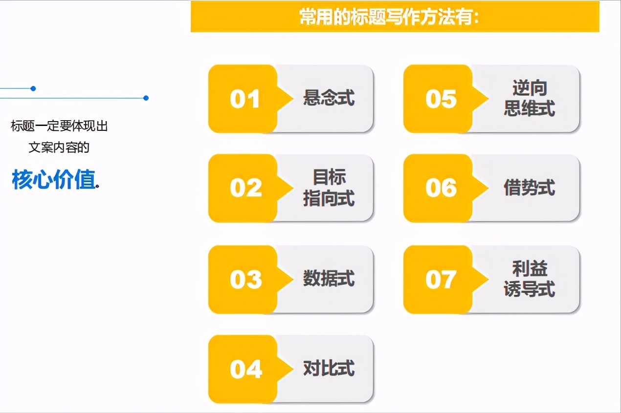 文案狗数字式悬念式标题写作方法配图