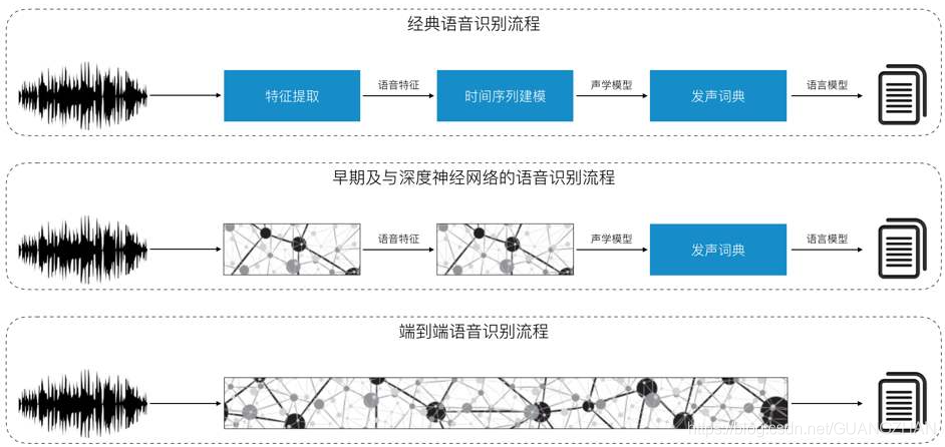Voca AI语音识别准确率实测场景配图
