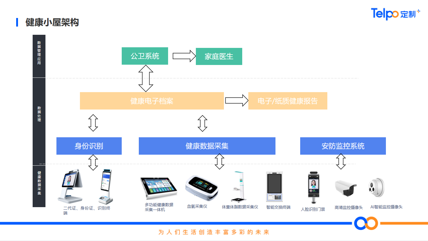 ToWell健康管理新选择整体界面与日常使用场景