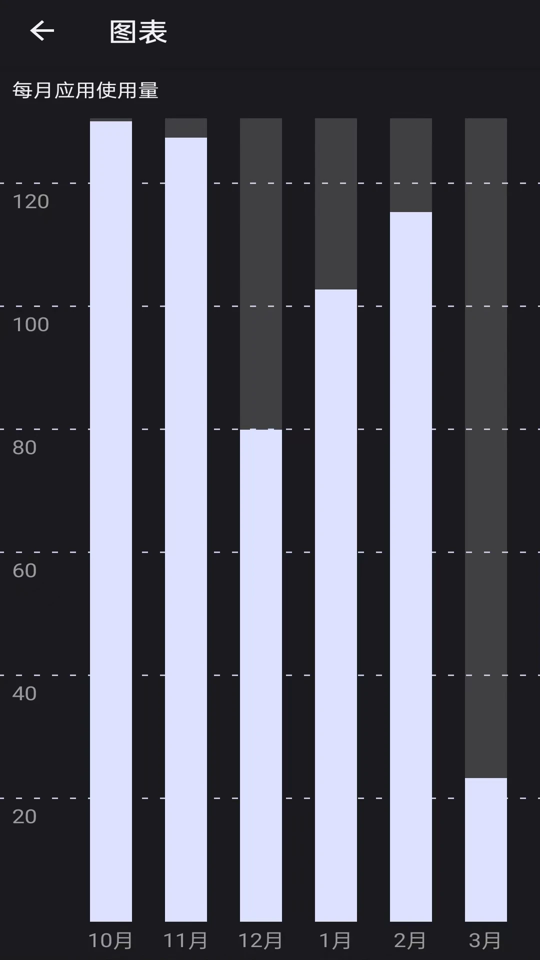 ��Ļʹ��1.2.6 ʱ���������