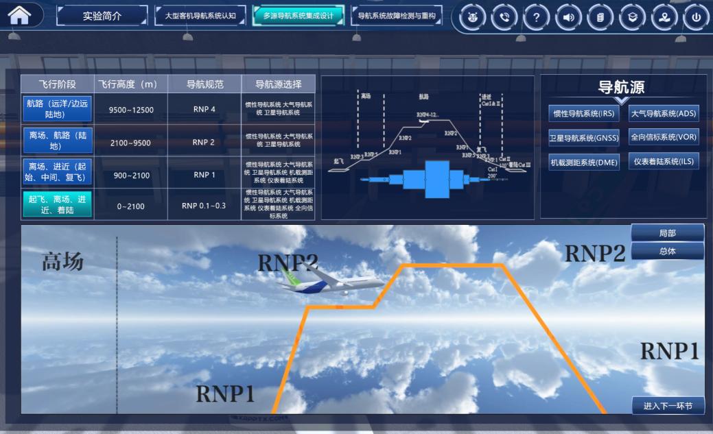 飞行之翼 使用体验 界面与流畅度 全文概括配图