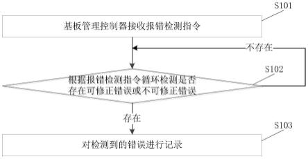 赣机通常见报错问题解决方法示意图