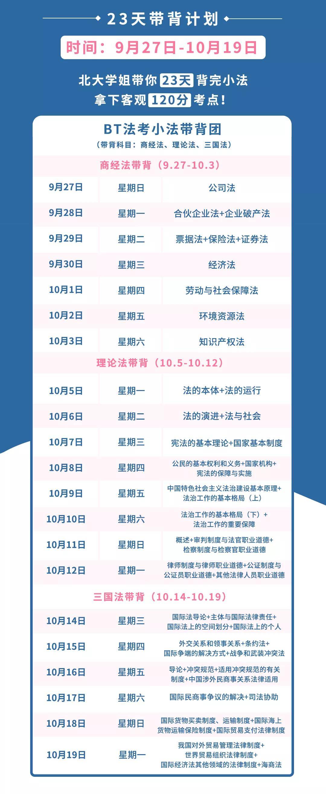 辉途法考冲刺讲义高频考点背诵资料