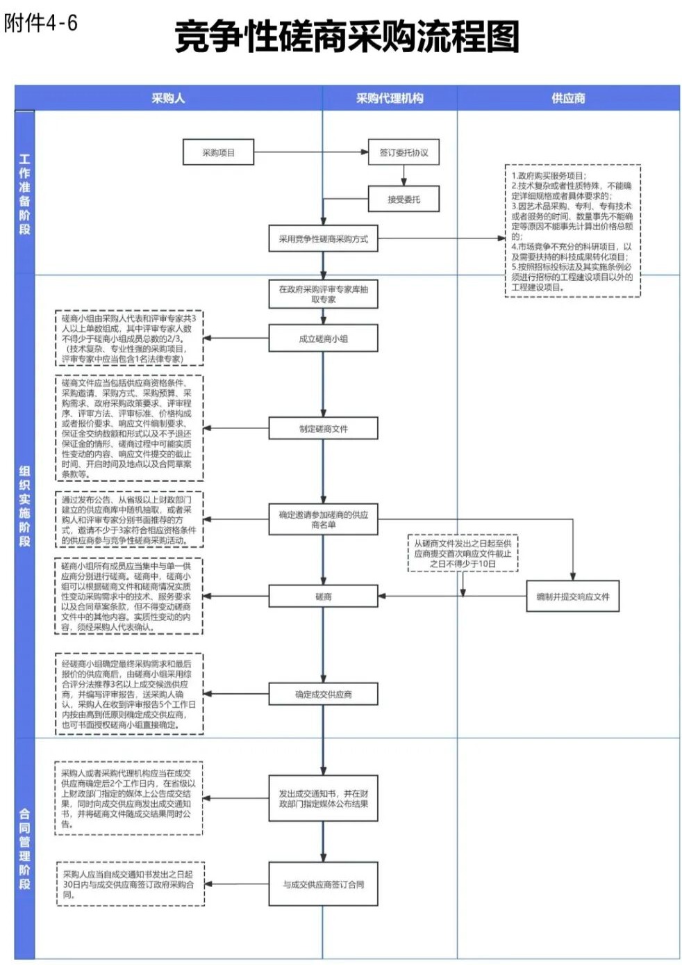政采商城入驻流程与定点采购操作全指南配图