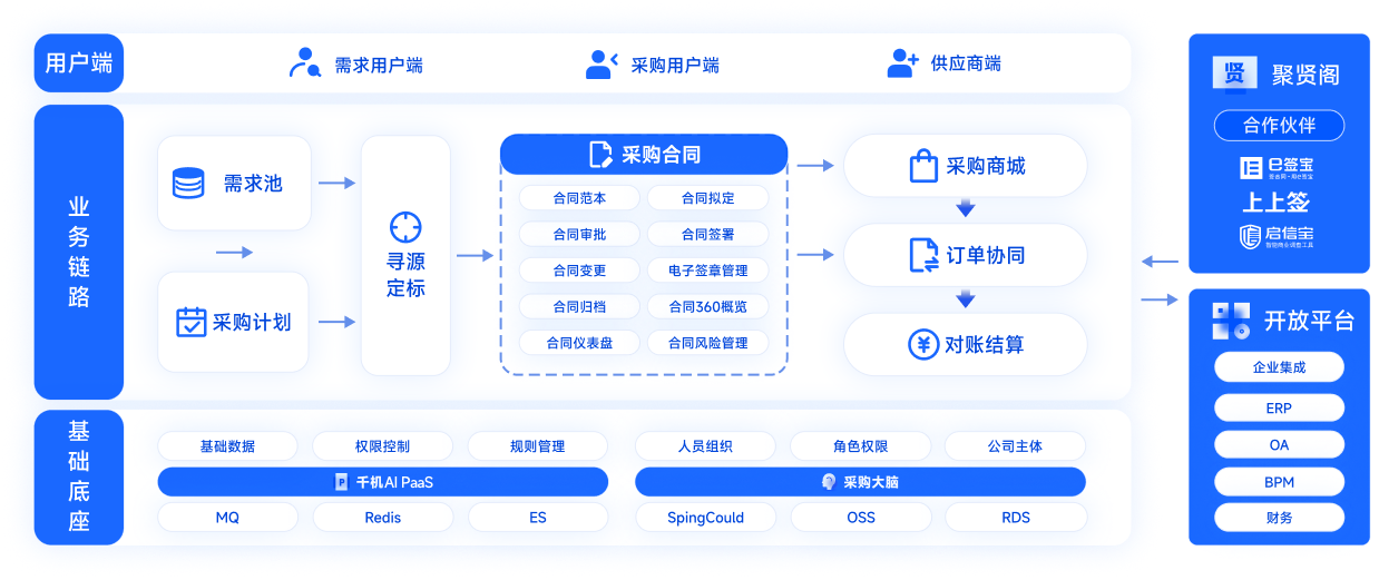 政采商城定点采购合同与订单管理界面配图
