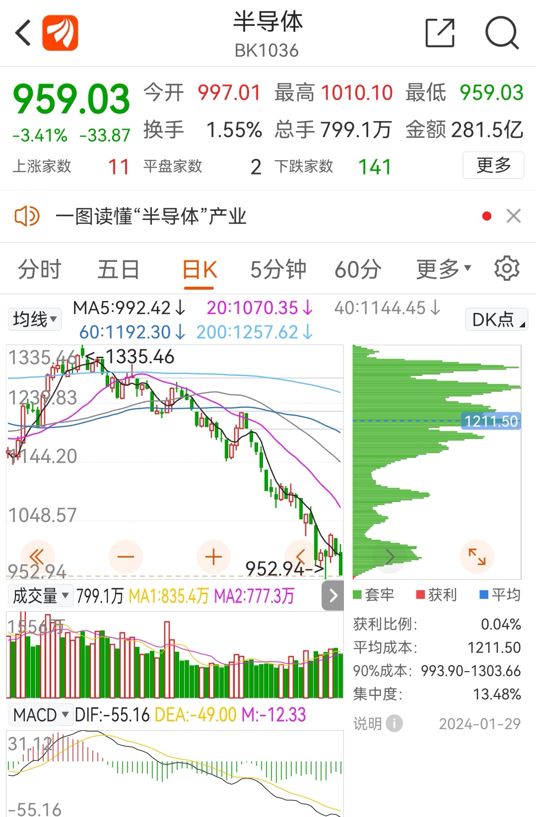 财湃新闻财经科技热点板块展示