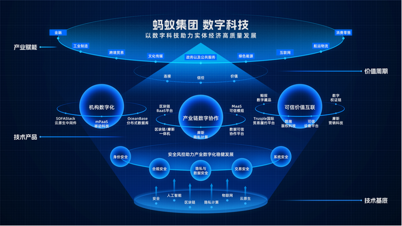 云蚂蚁企业云服务与数字化转型平台界面