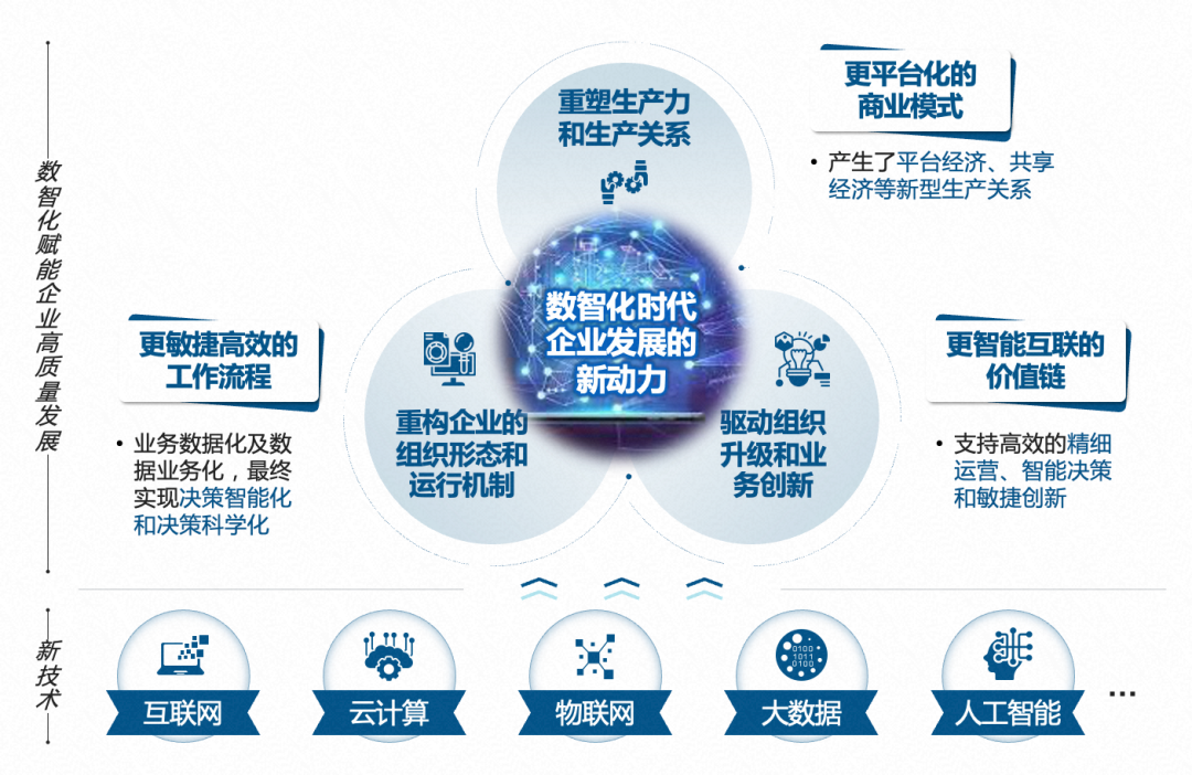 云蚂蚁企业云服务数字化转型方案展示