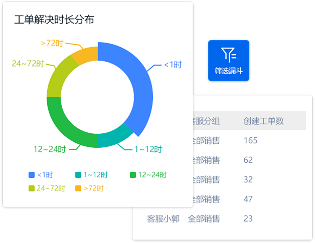 多客管理数据统计报表查看分析配图